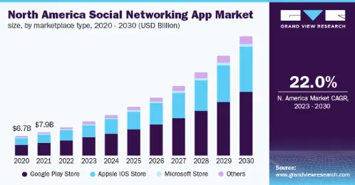 Why Ad-Free Social Media Apps Are Gaining Demand?