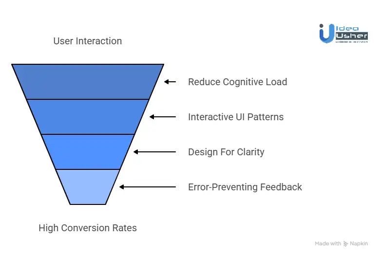Core UX Principles Behind High-Converting Visa Apps