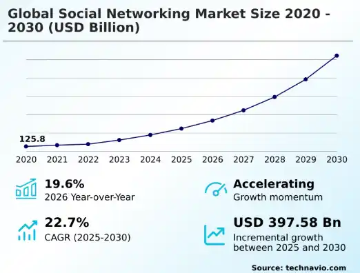 Why Founders Are Betting on Nostr-Based Social Apps?