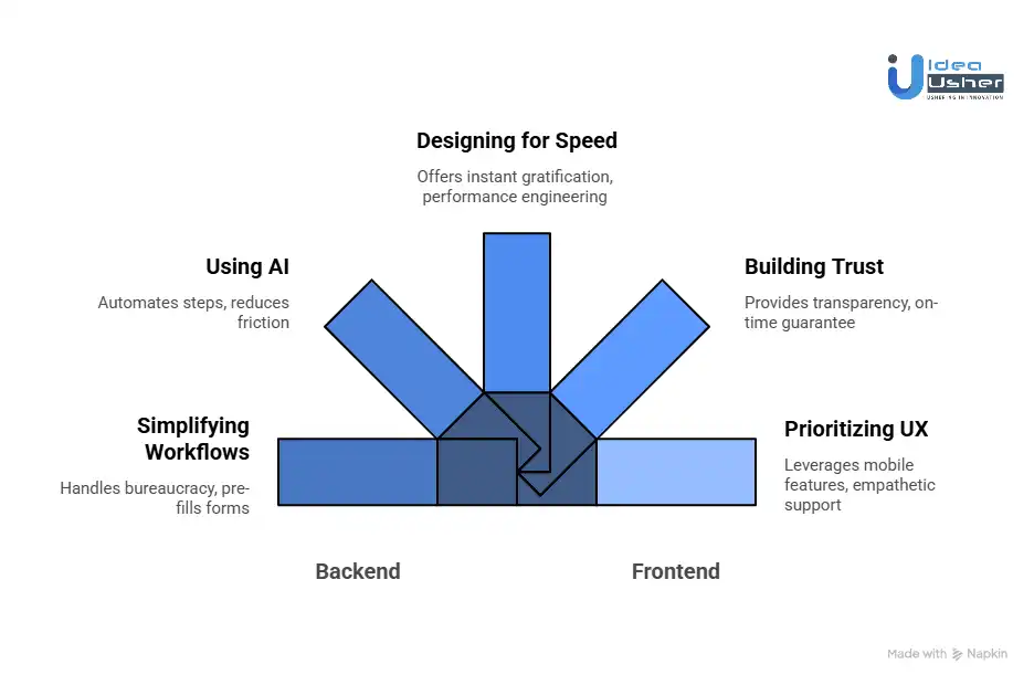 What Founders Can Learn from Atlys' Platform Design?