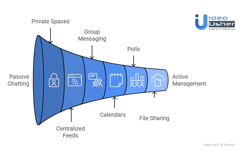 Core Features That Define Apps Like BAND