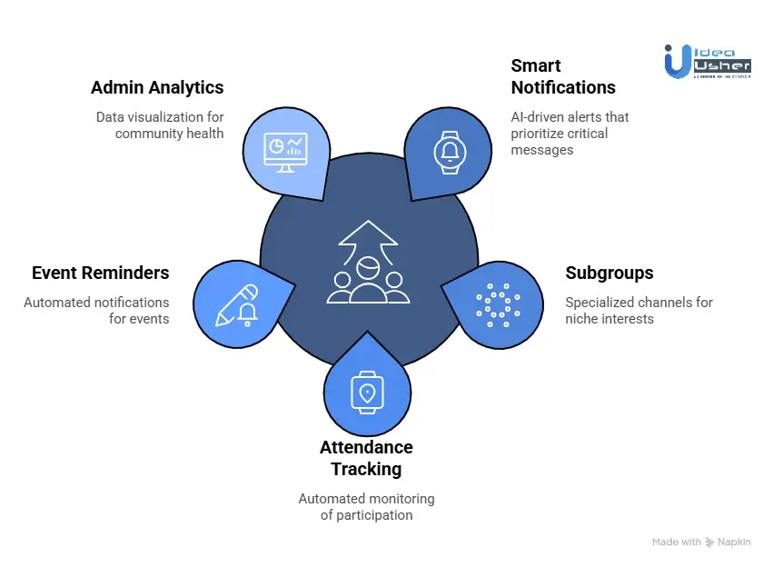 Why Feed-Based Architecture Beats Chat Threads in Apps like BAND?