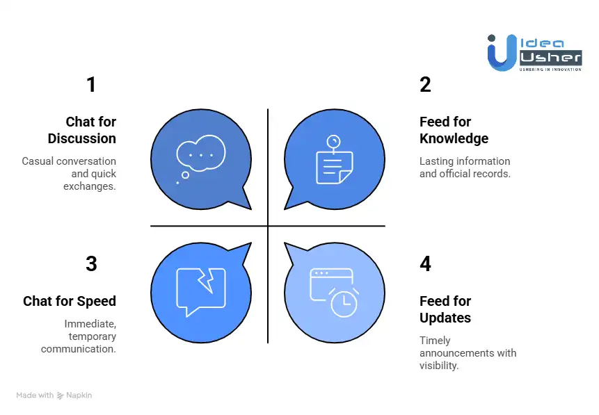 Advanced Features That Drive Daily Engagement