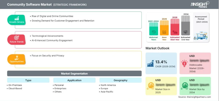 Why Band-Style Apps Replace Fragmented Tools?