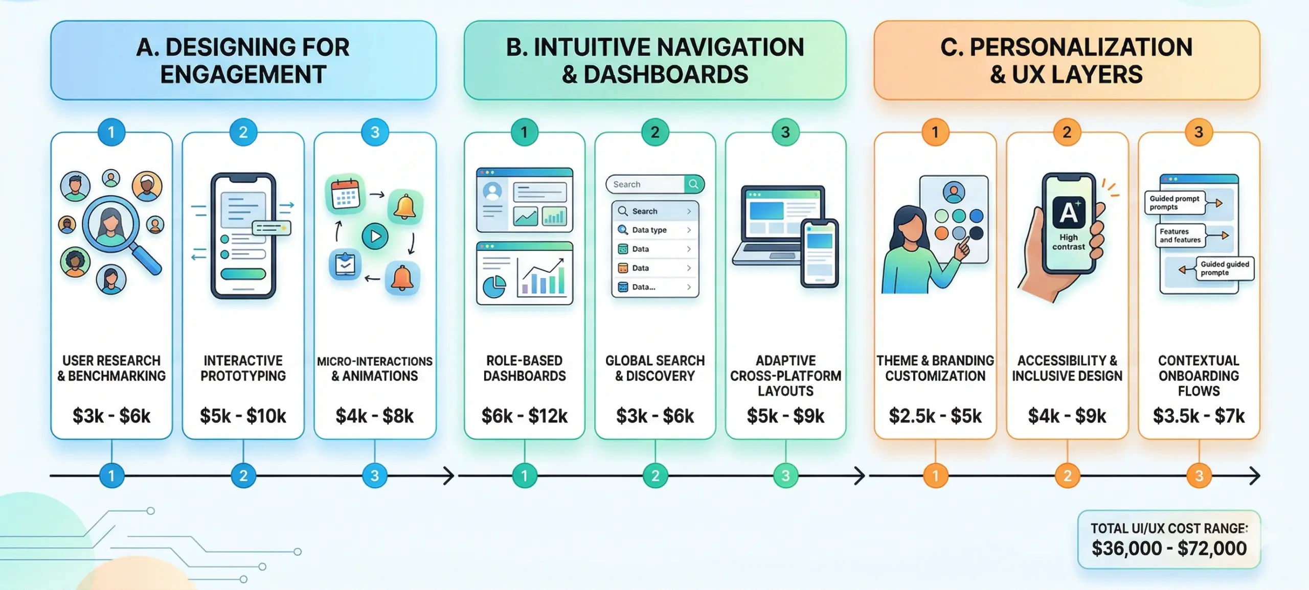 cost to develop app like BAND