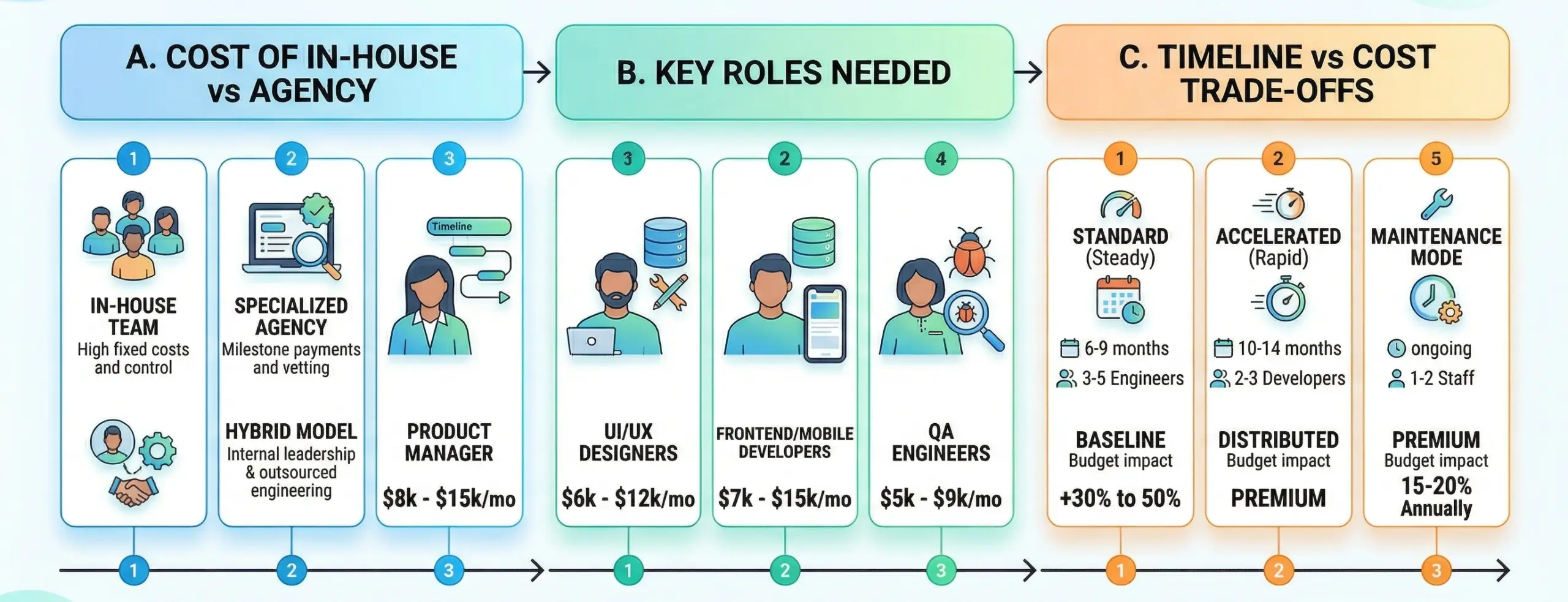 cost to develop app like BAND