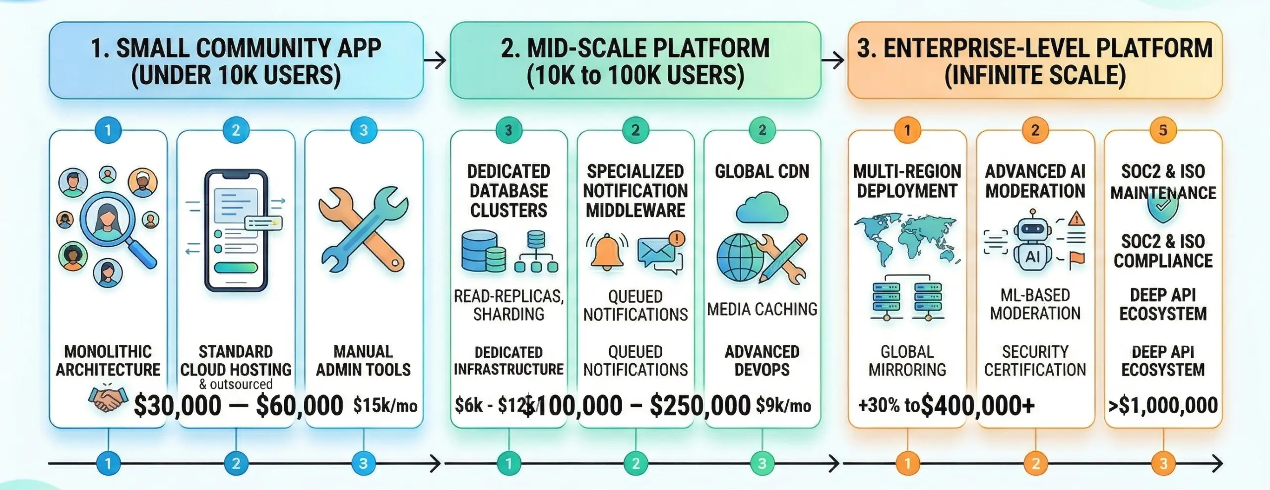 cost to develop app like BAND
