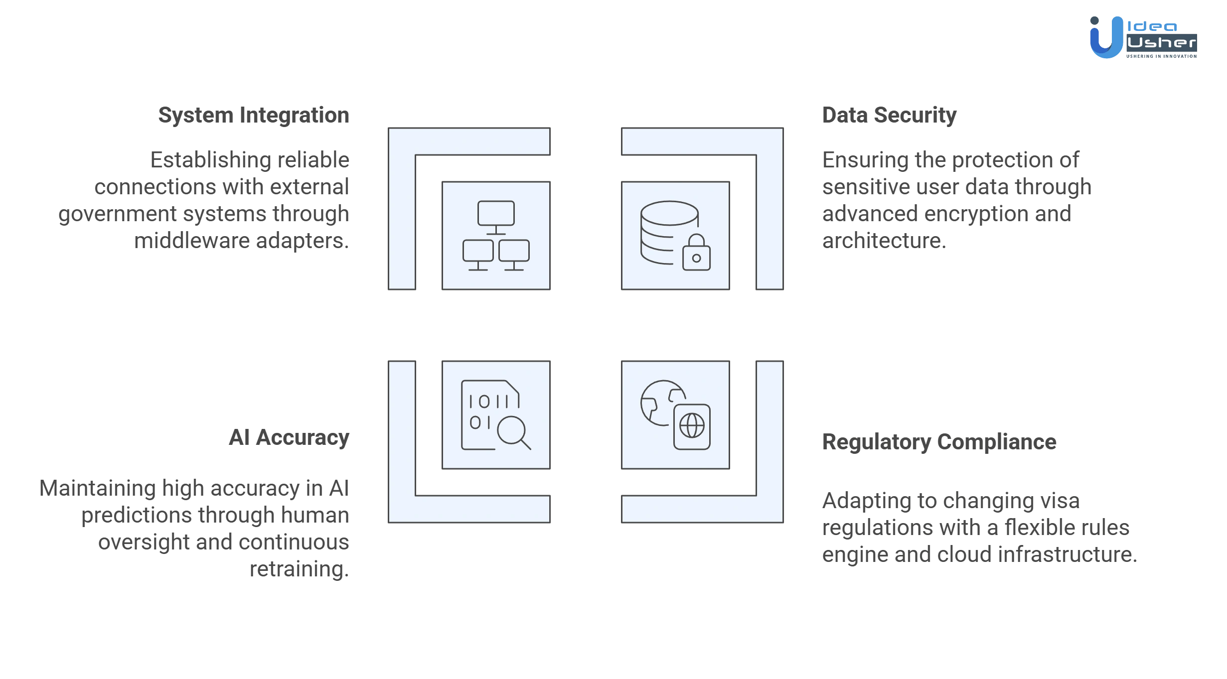 challenges during visa app development timeline