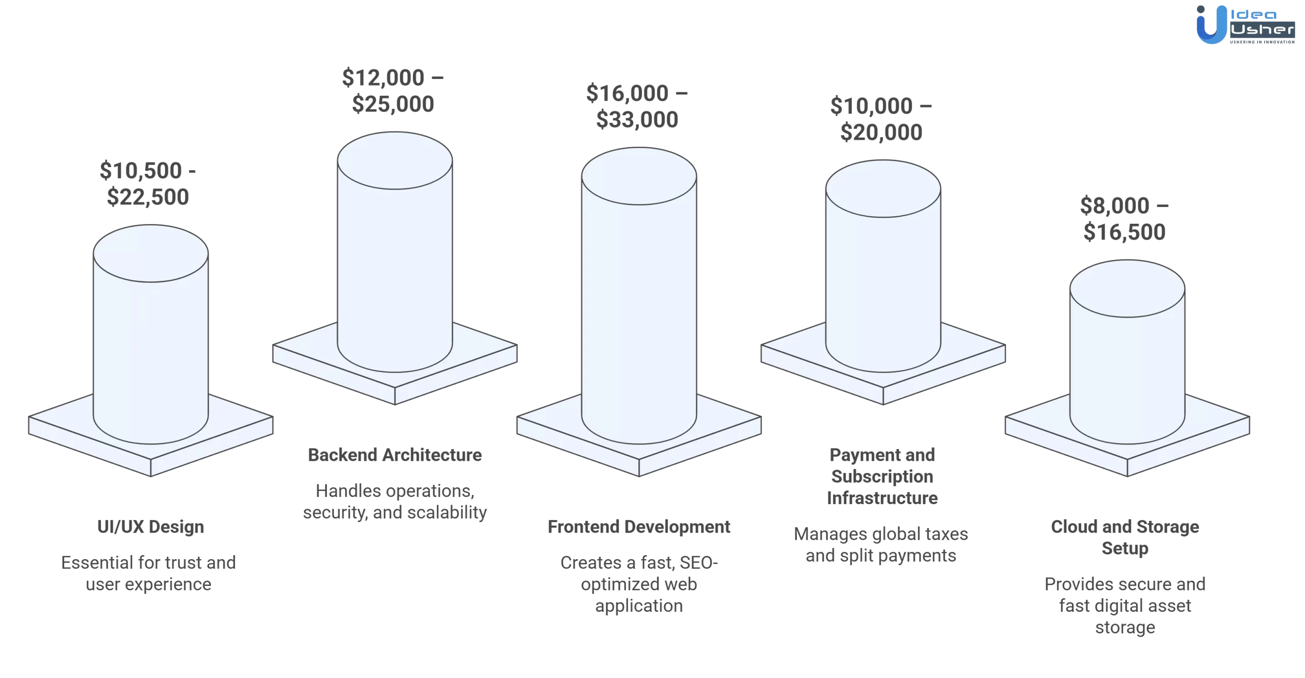 digital product marketplace development cost