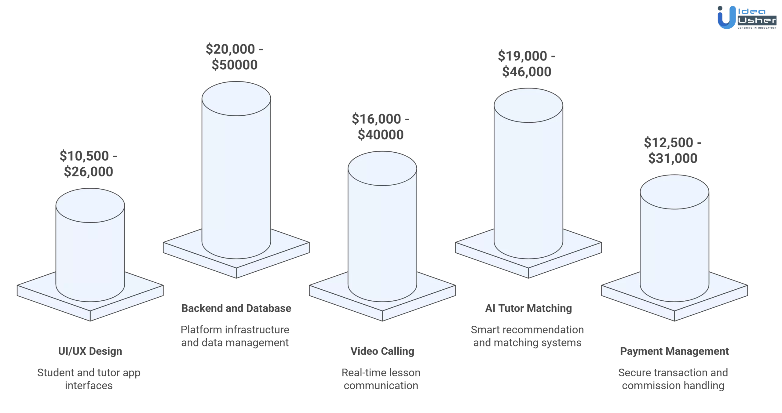 language learning app development cost