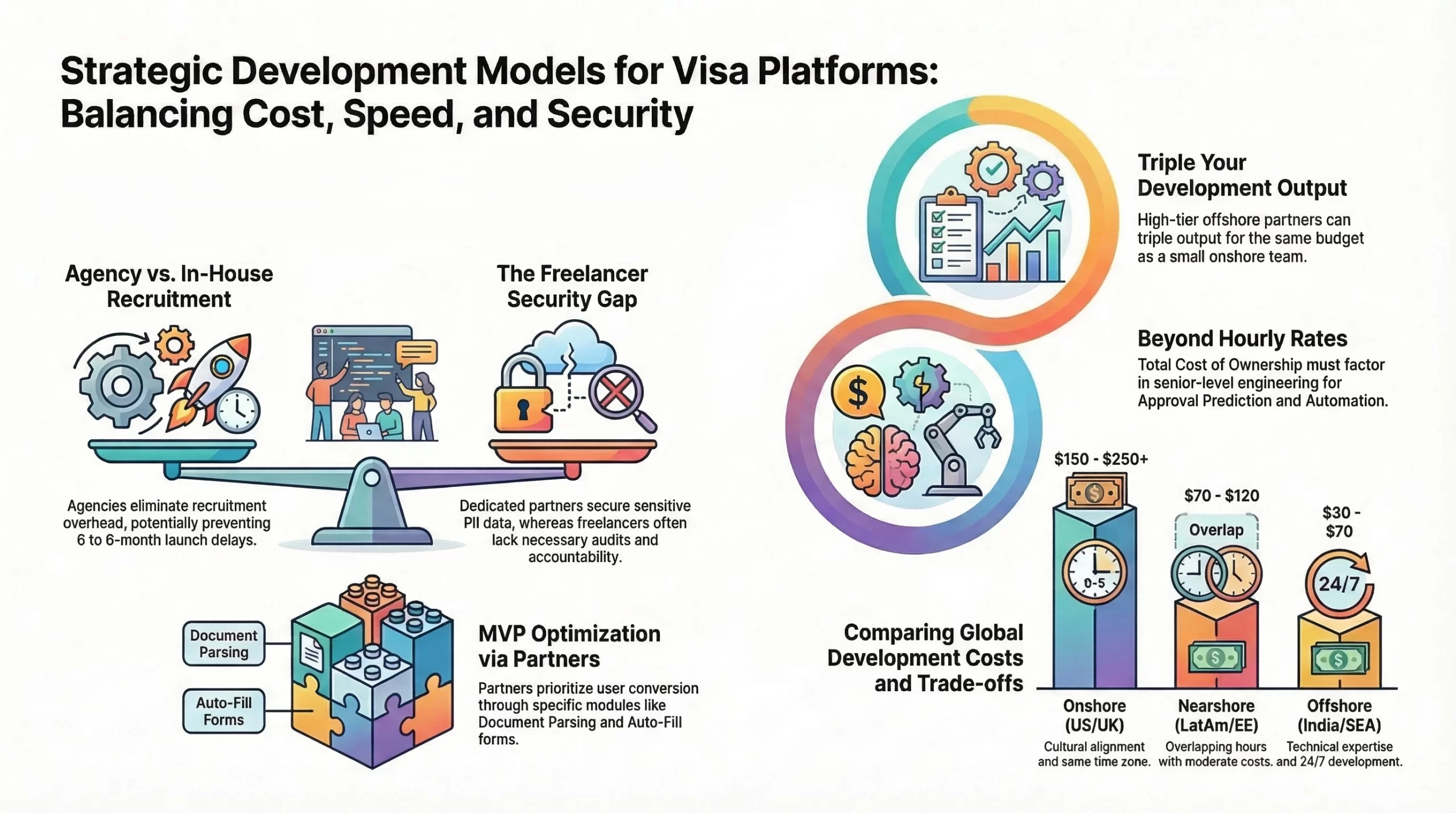 Atlys like visa app development cost  comparison