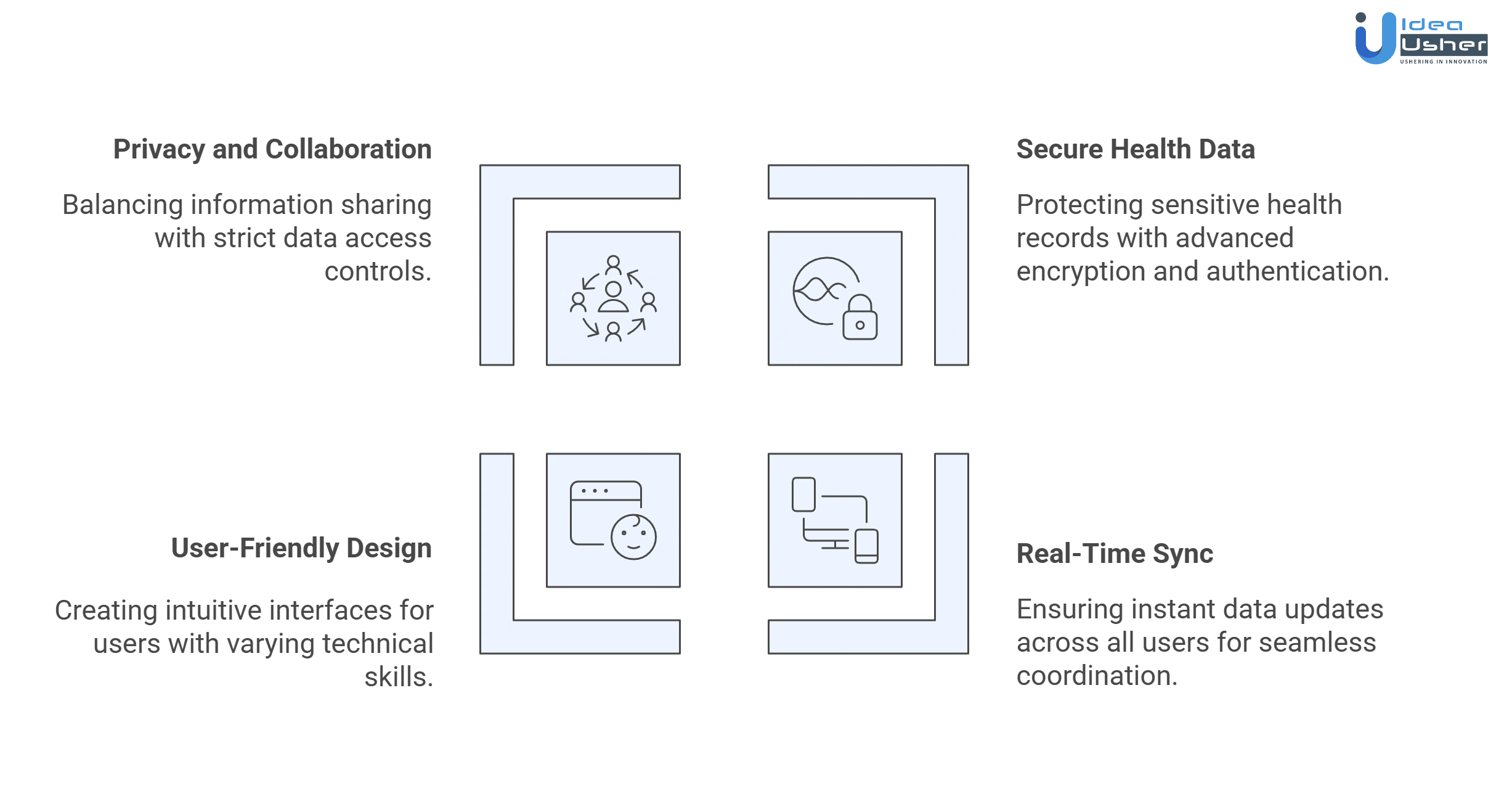 Huddle Up like family care coordination app development challenges