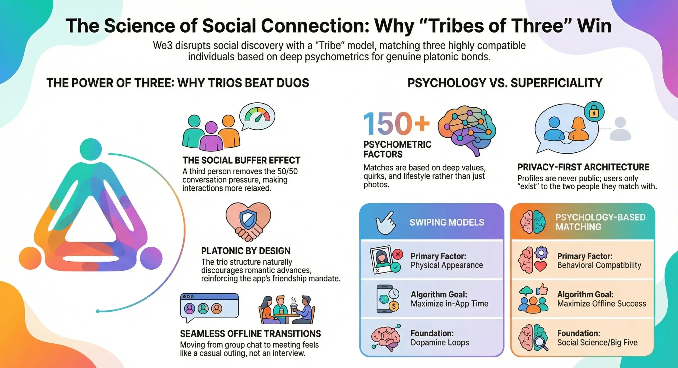 what is We3 like friend matching app