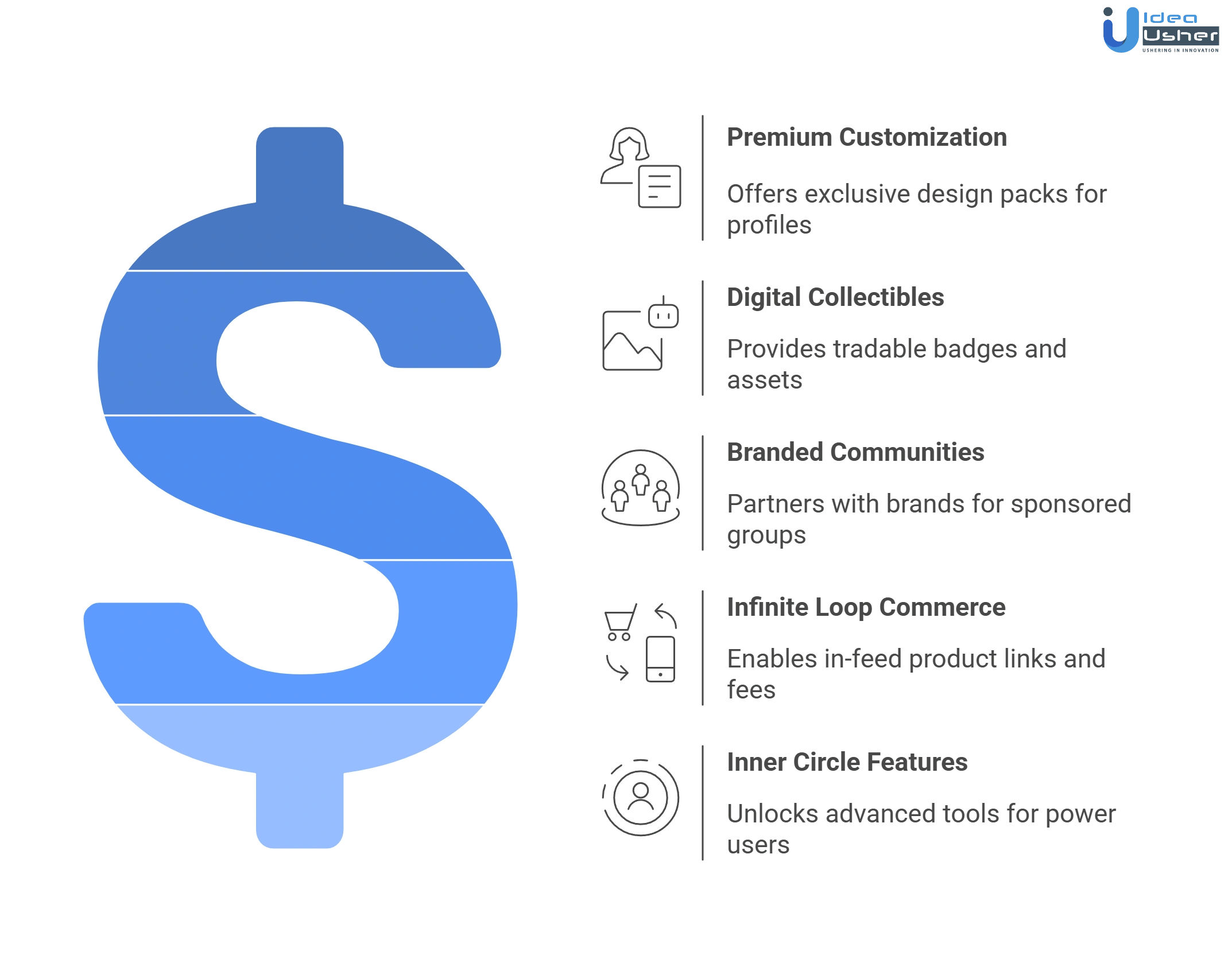 revenue models of Noplace like Gen Z social networking app