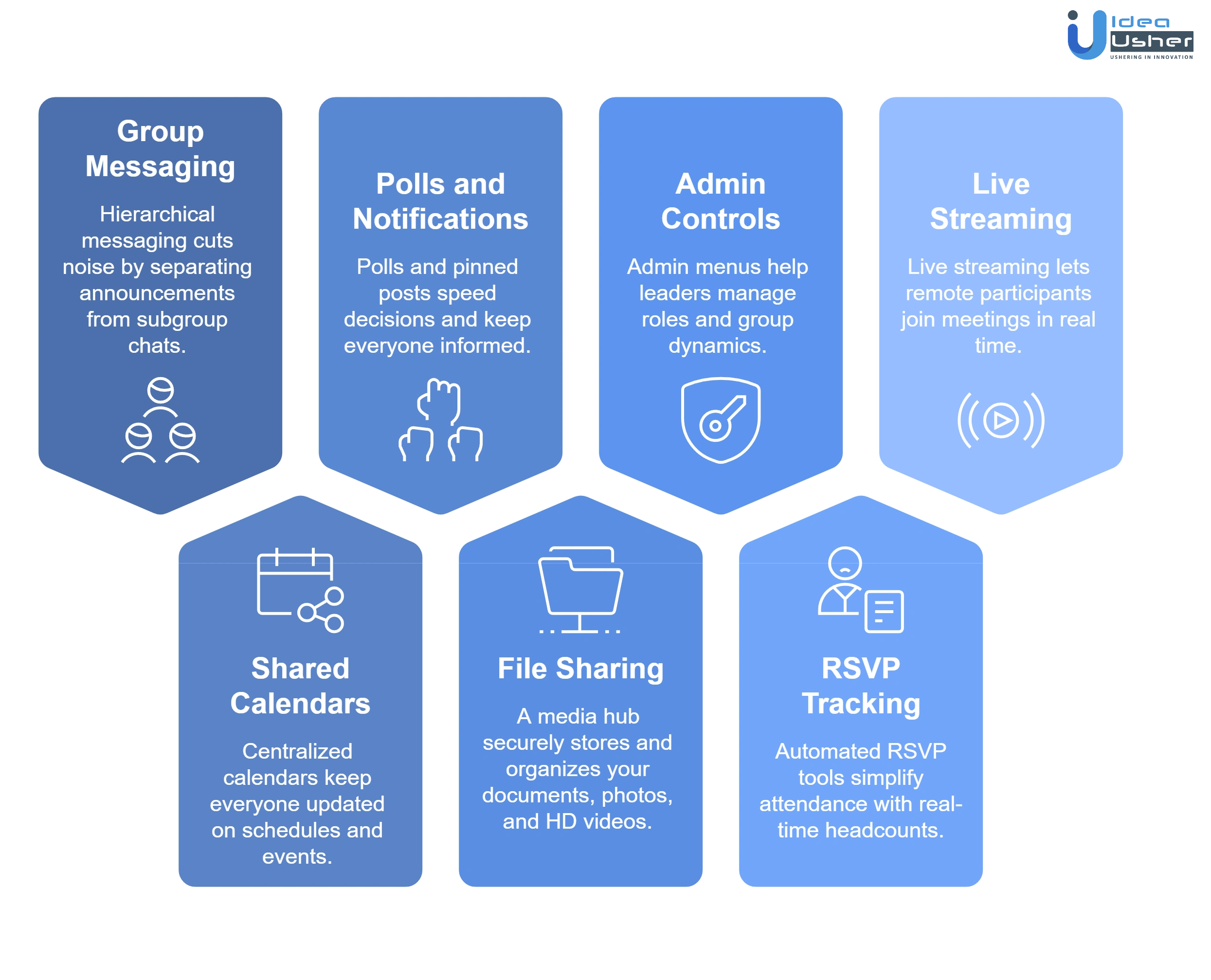 key features of BAND like group communication app