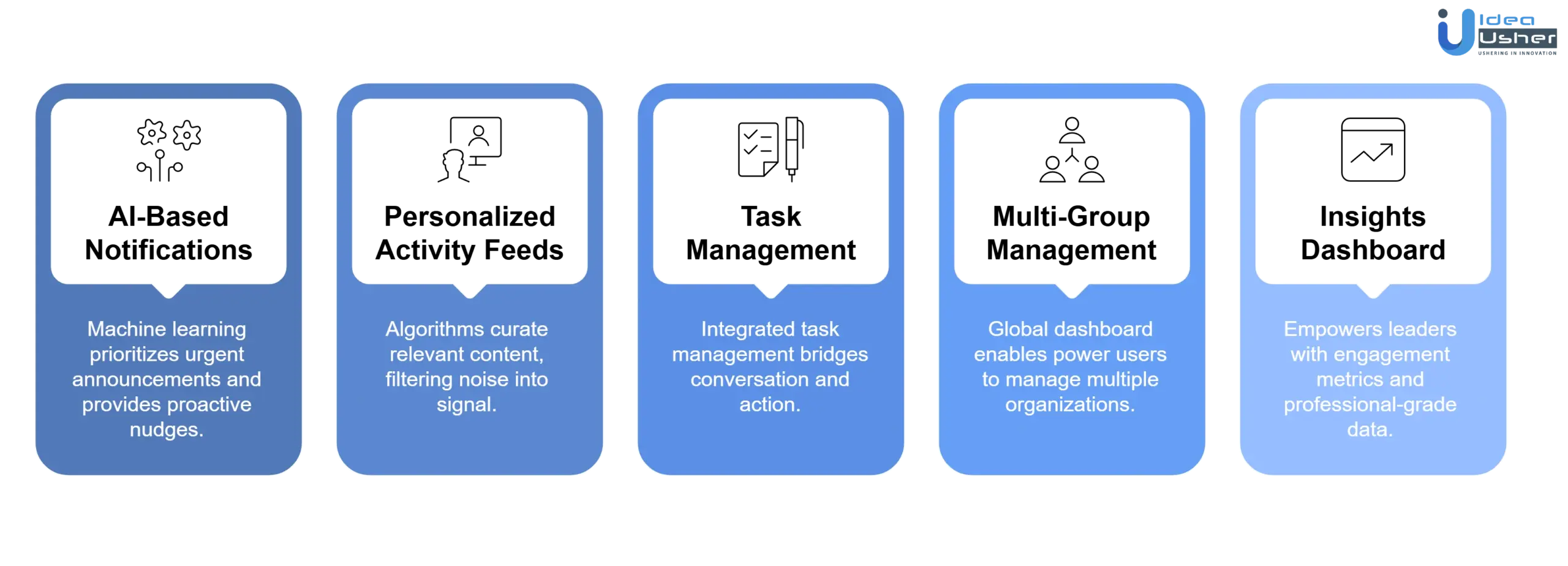 advance features of BAND like group communication app