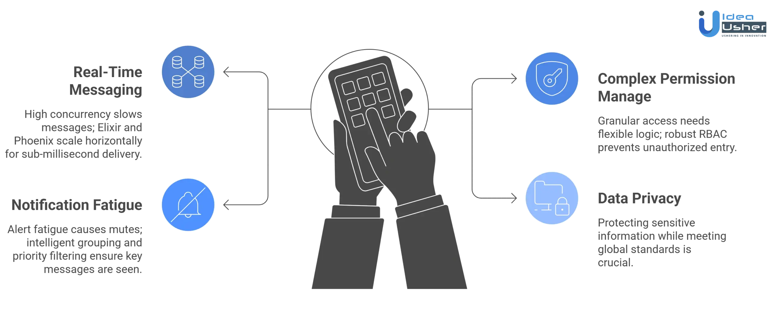 BAND like group communication app development challenges