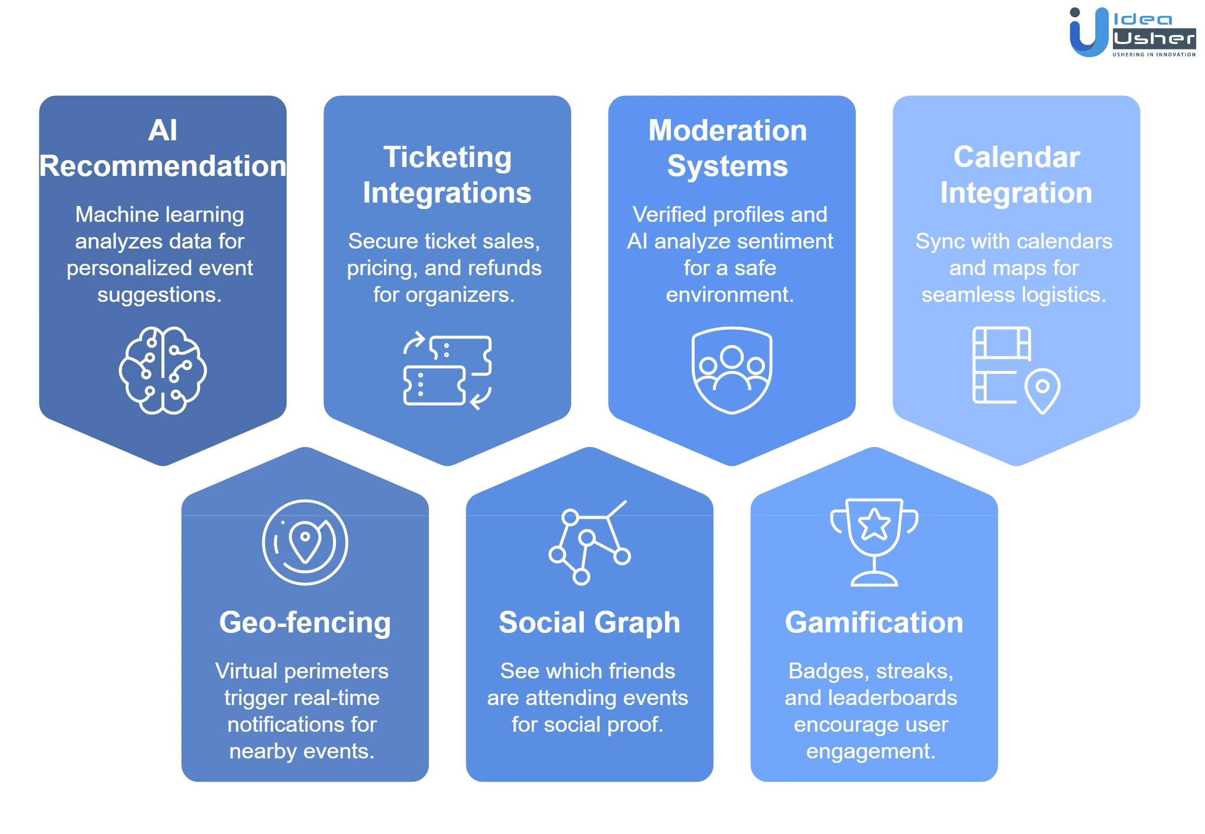 advanced features of Meetup like local activity discovery app