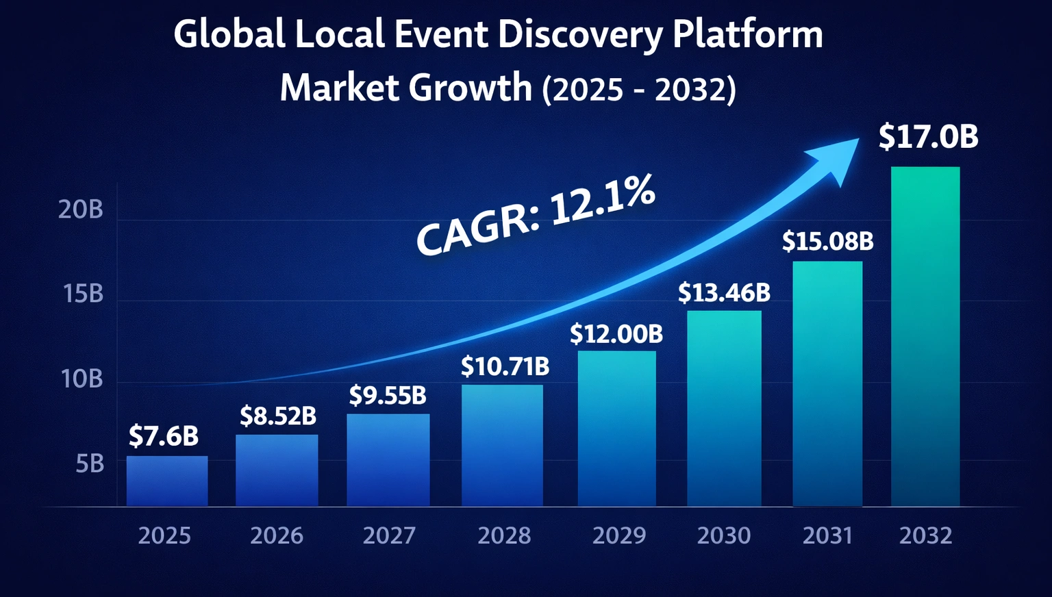 local activity discovery app global market growth