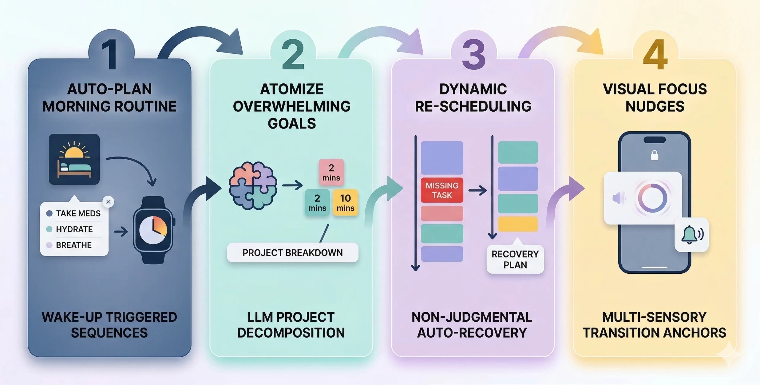 use case of Tiimo like AI visual planner