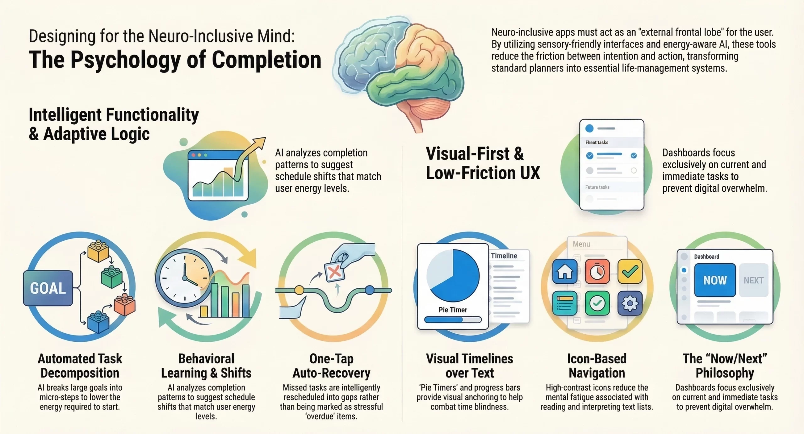 what makes Tiimo like AI visual planner app stand out