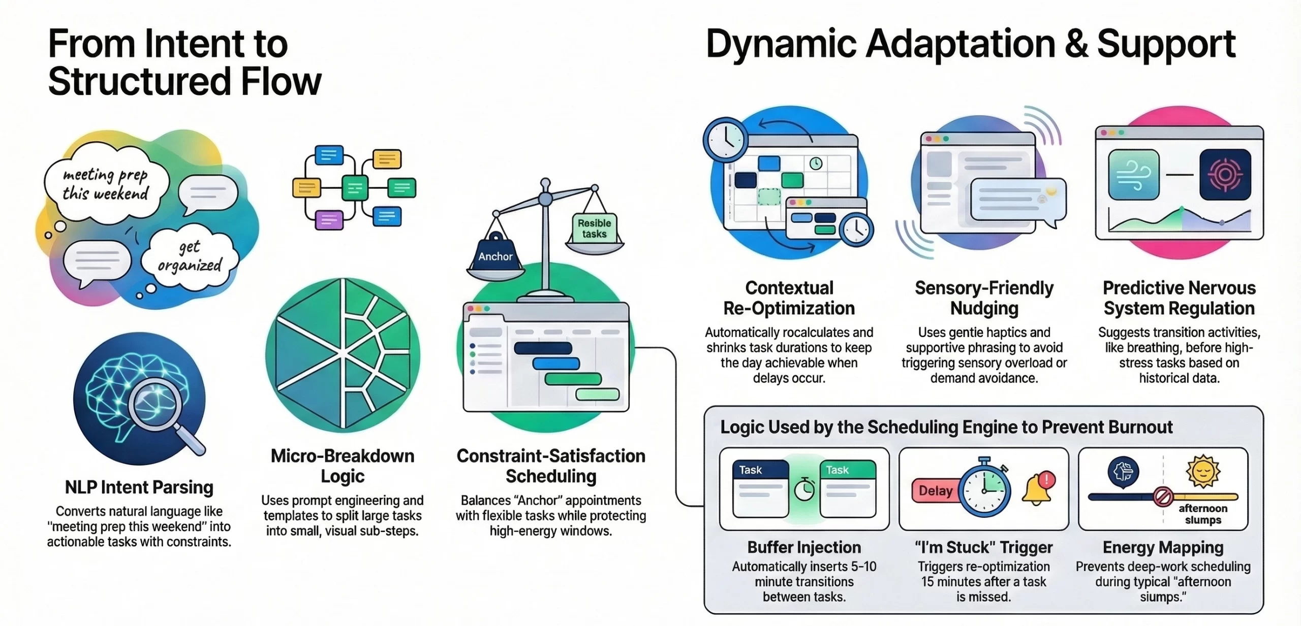 how AI visual planner app works