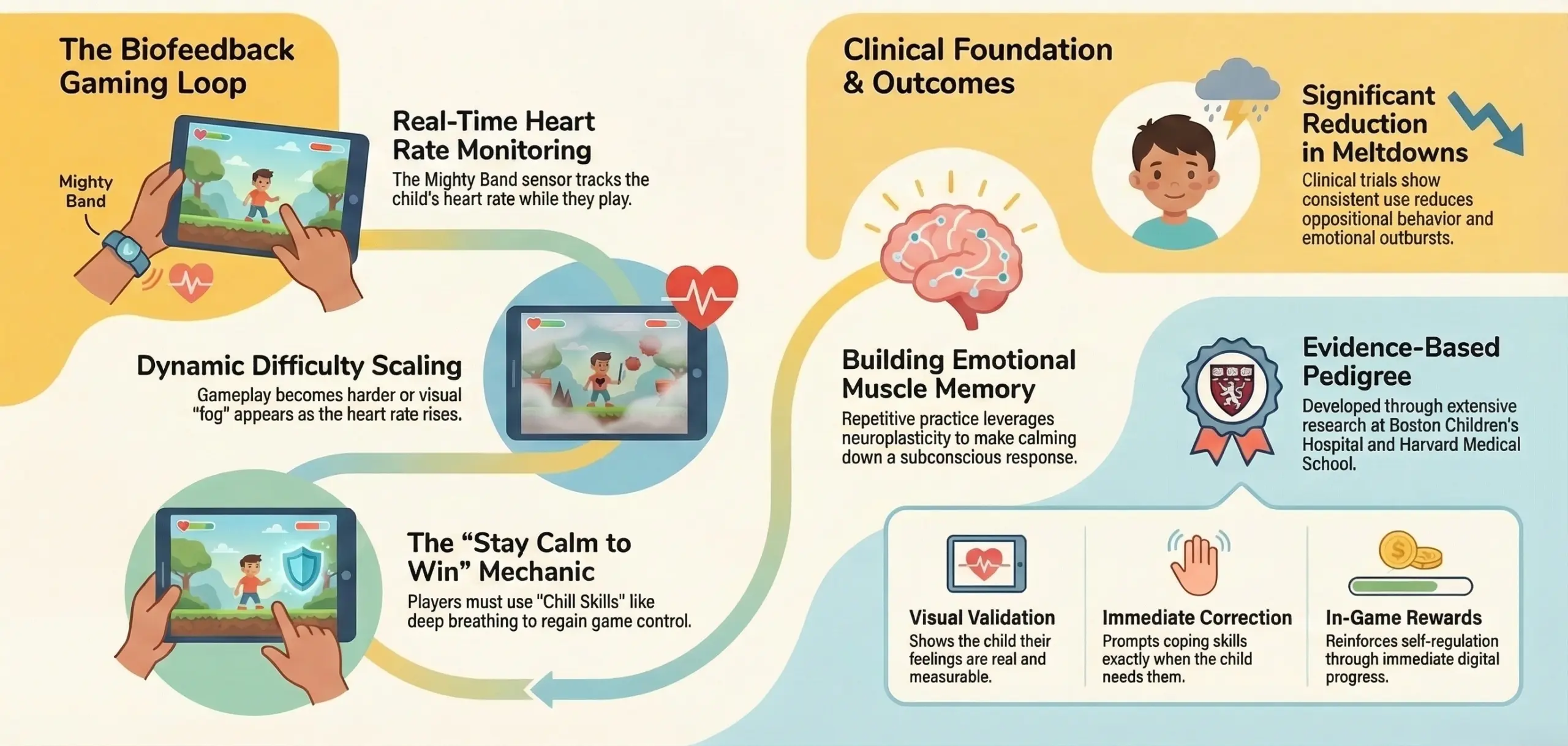 what is Mightier like emotional regulation app