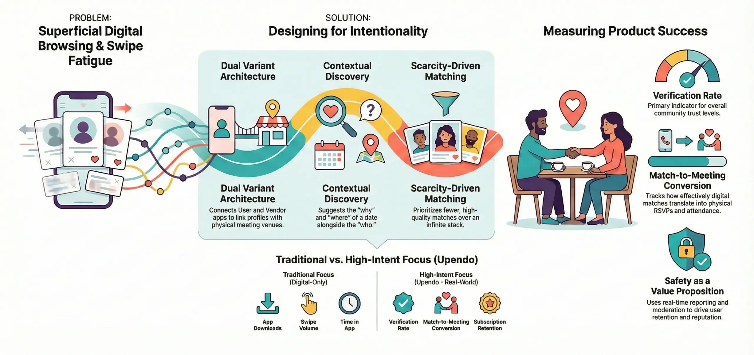 IdeaUsher's dating platform development