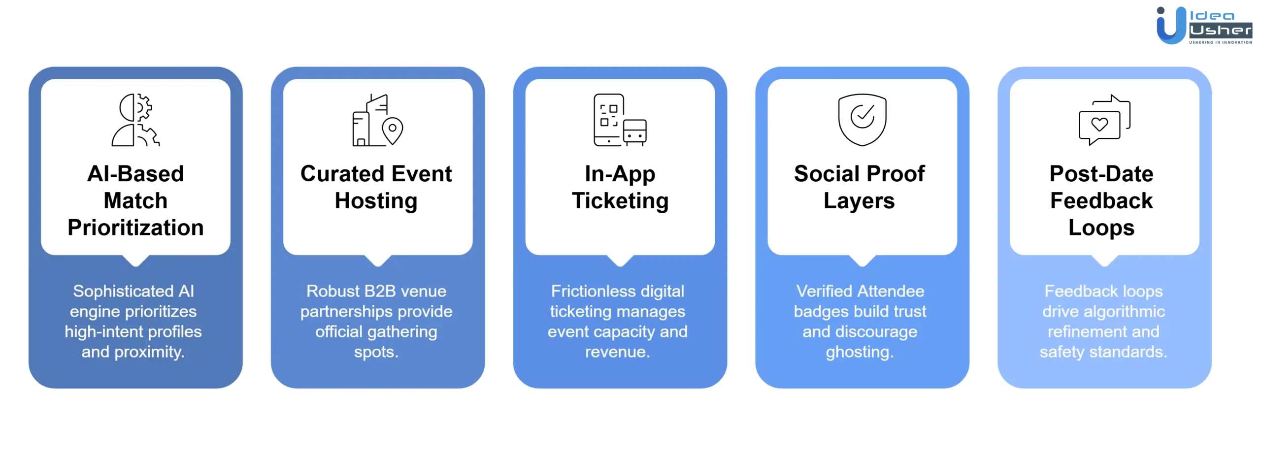 advanced features of Thursday like event based dating app