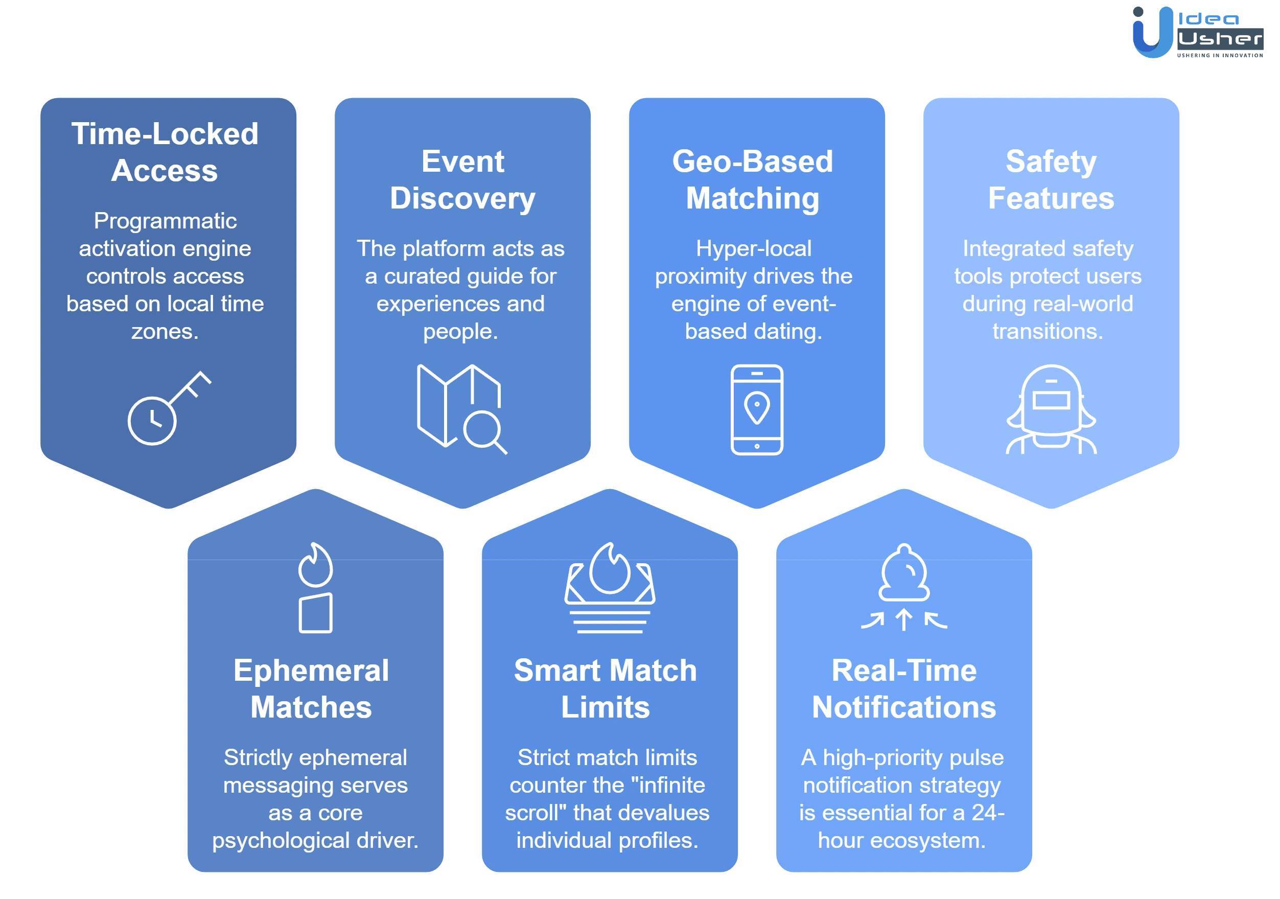 key features of Thursday like event based dating app