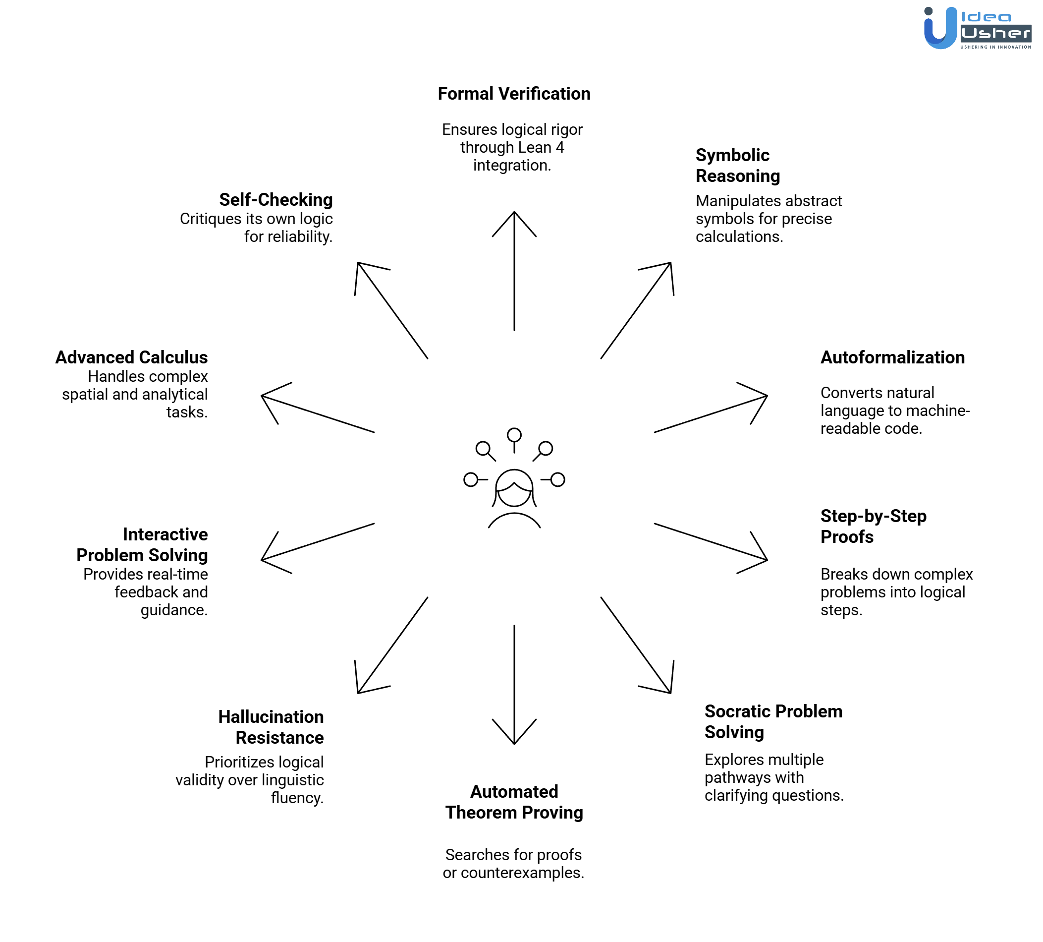 AI mathematical reasoning engine platform features
