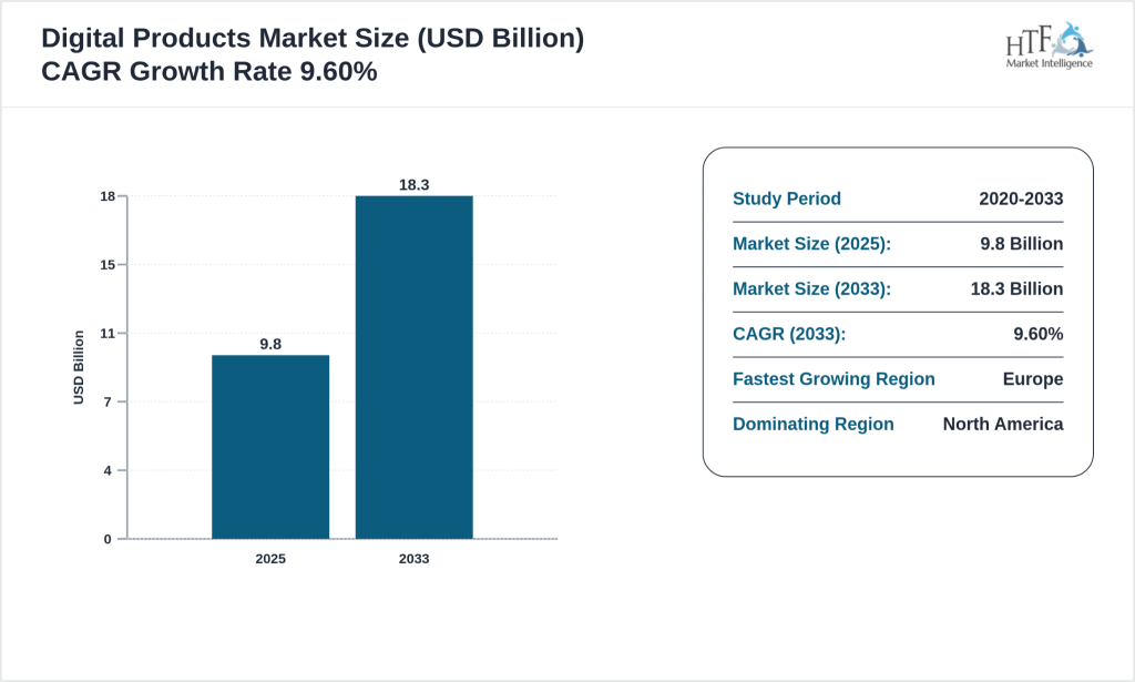 digital product marketplace global market growth