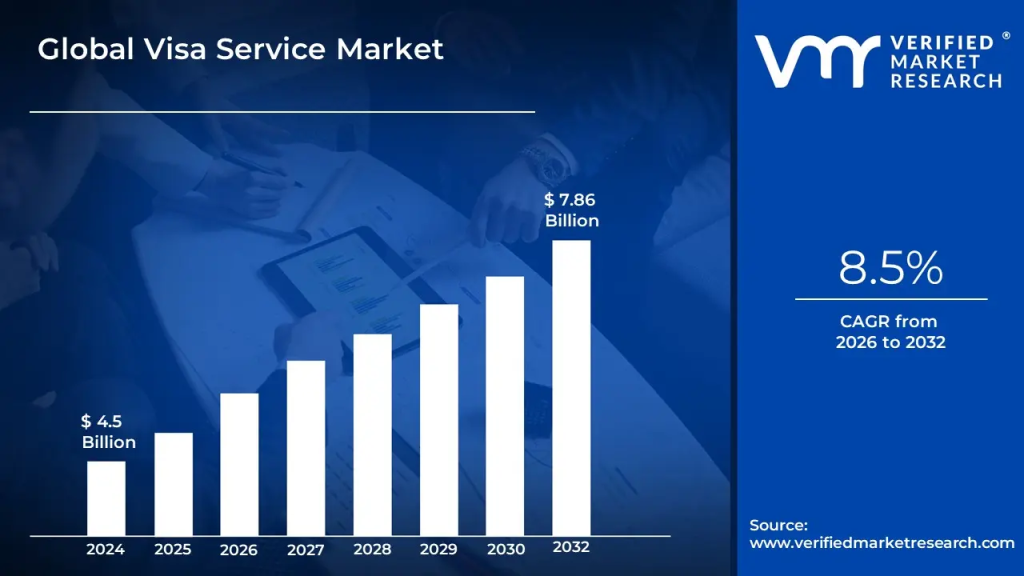 Atlys like visa app global market growth