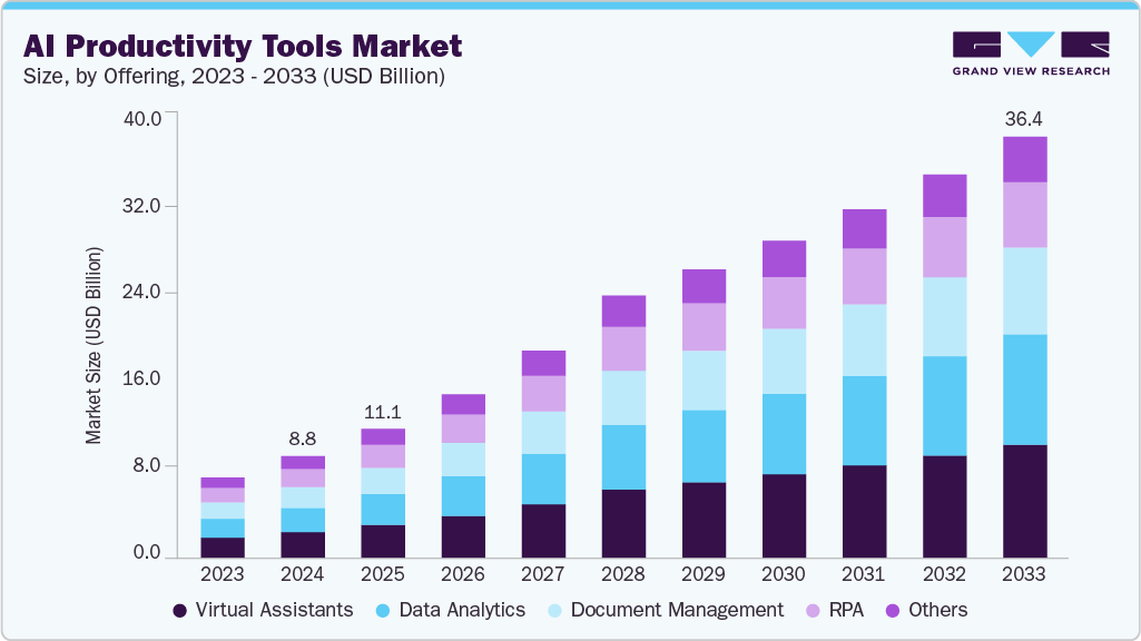 Tiimo like AI visual planner app global market growth