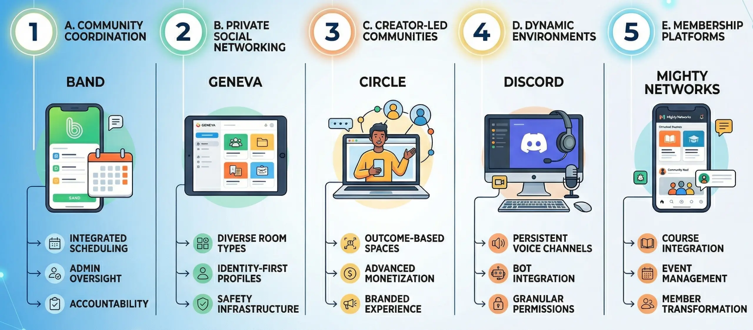 popular private community apps