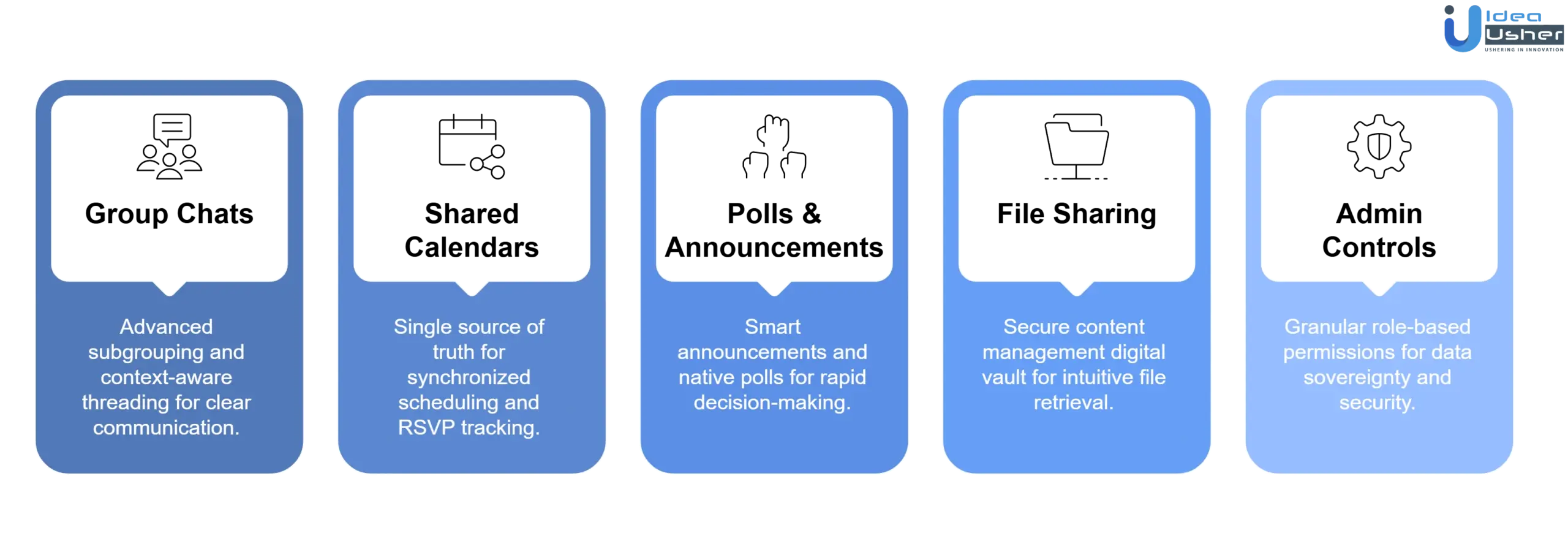 key features of private community apps