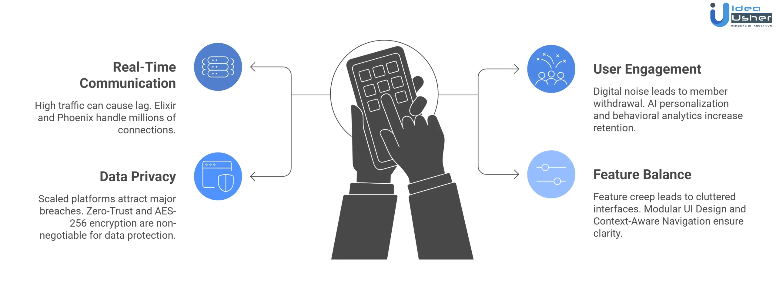 private community apps development challenges