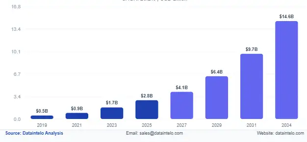 Why Clinics Are Investing in AI Medical Scribes?