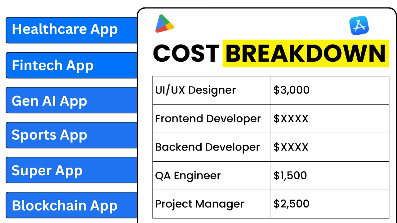 How Much Does It Cost to Build an App