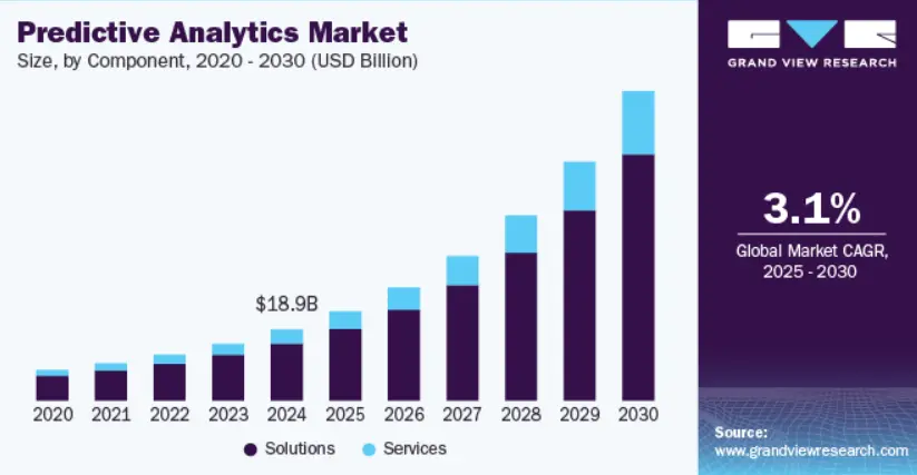 Why Prediction Markets Are Gaining Investor Attention?