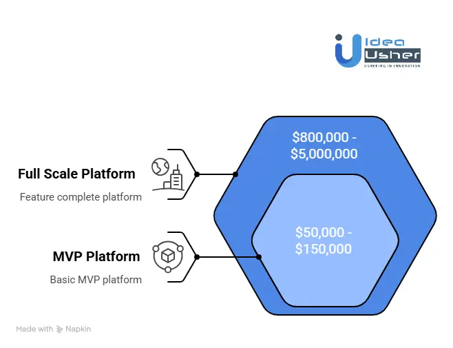 Cost to Build a Platform Like Somnium Space