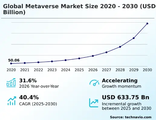 Why Are Businesses Building Social Metaverse Platforms?