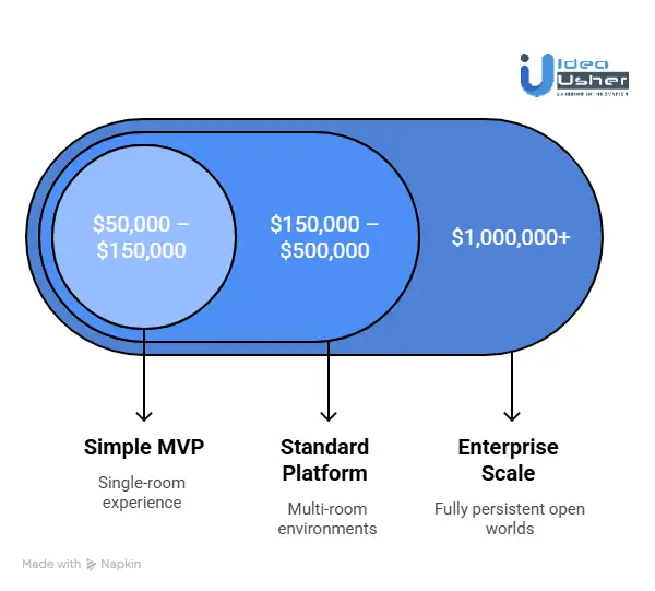 Cost to Develop a Collaborative Metaverse Platform Like Holonet
