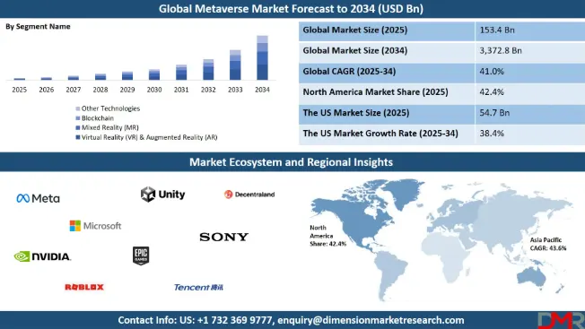 Why Collaborative Metaverse Platforms Are Rising?
