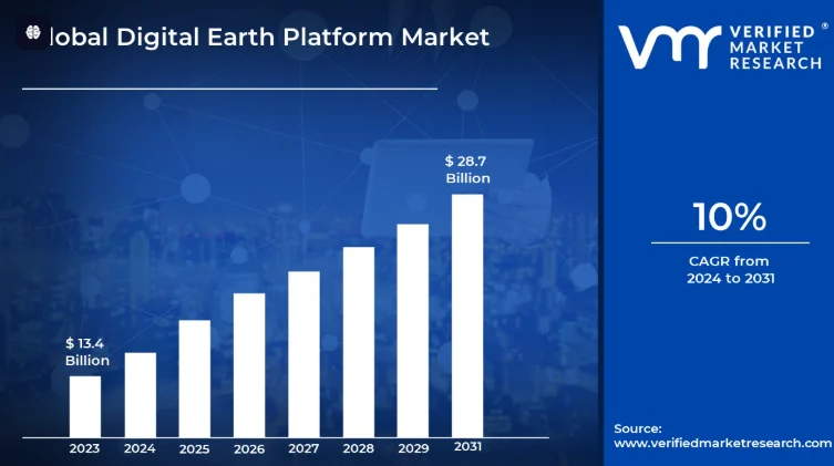 Why Digital Earth Platforms Are Gaining Momentum?