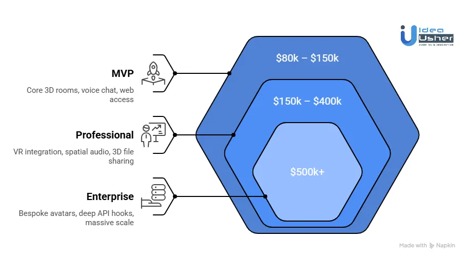 Cost to Build a Metaverse Collaboration Platform