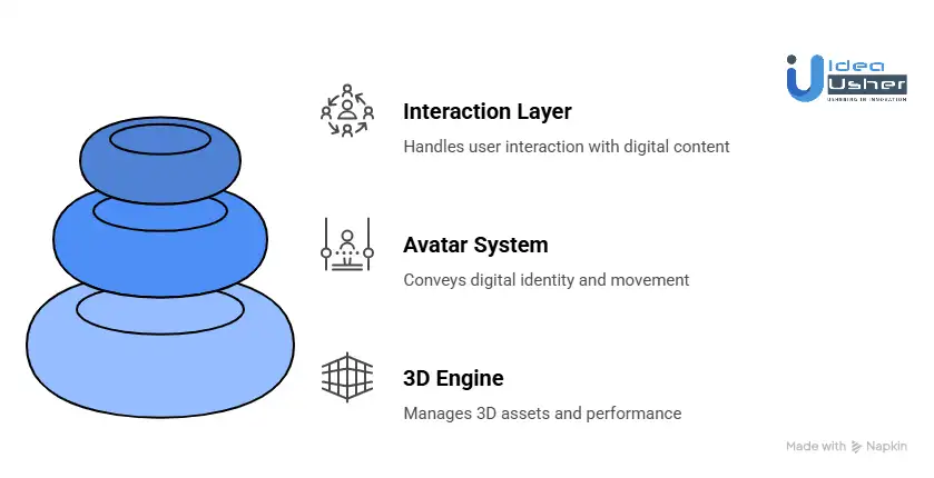 Core Modules That Power RAUM-Like Platforms