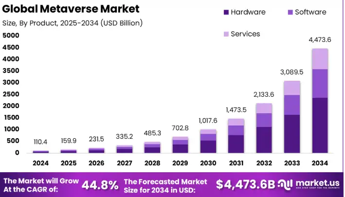 Market Demand for Metaverse Collaboration Platforms