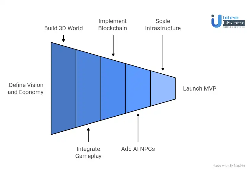 How to Develop a Photorealistic Metaverse Platform Like Wilder World?