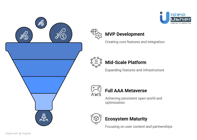 Cost to Build a Photorealistic Metaverse Platform Like Wilder World